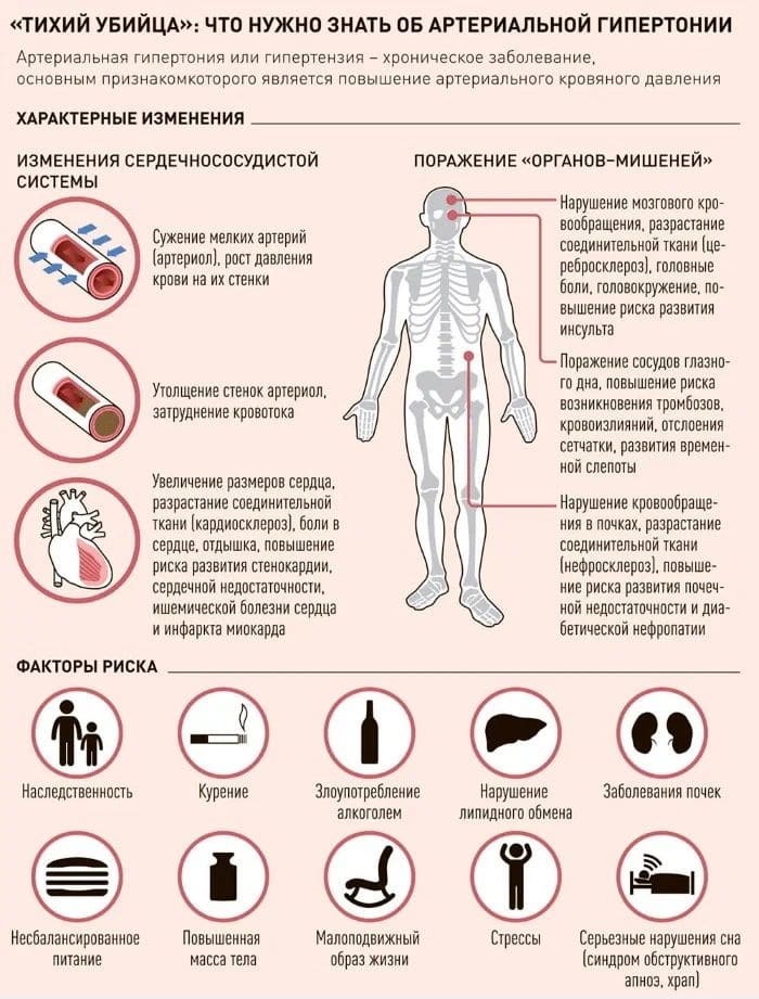 Всемирный день борьбы с артериальной гипертонией